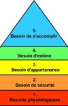 Pyramide de Maslow et dynamique du don